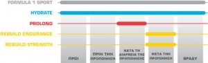 diagramma